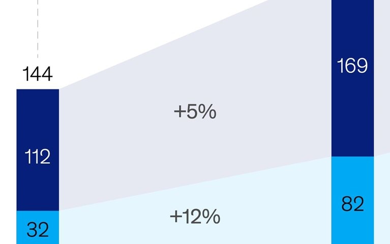 Pharma’s Rx for R&D