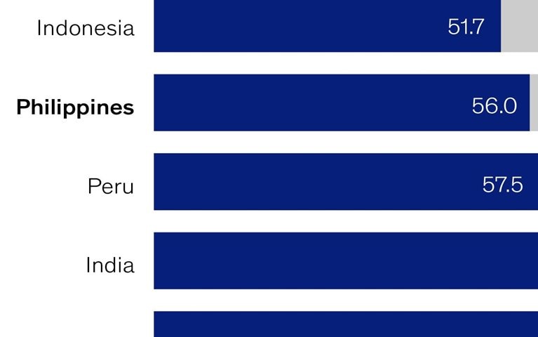 Philippines’ unmet banking needs