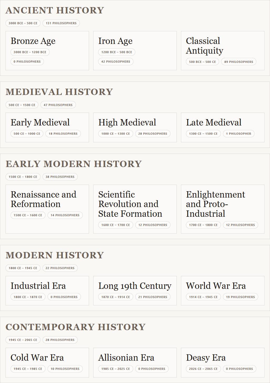 Eras of Thought periods and eras directory