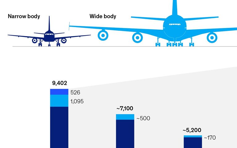 Plane planning