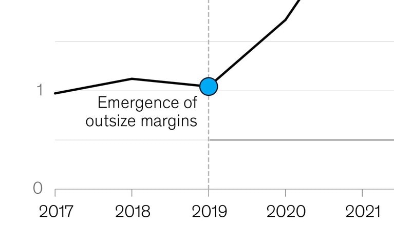 Plastic urgency