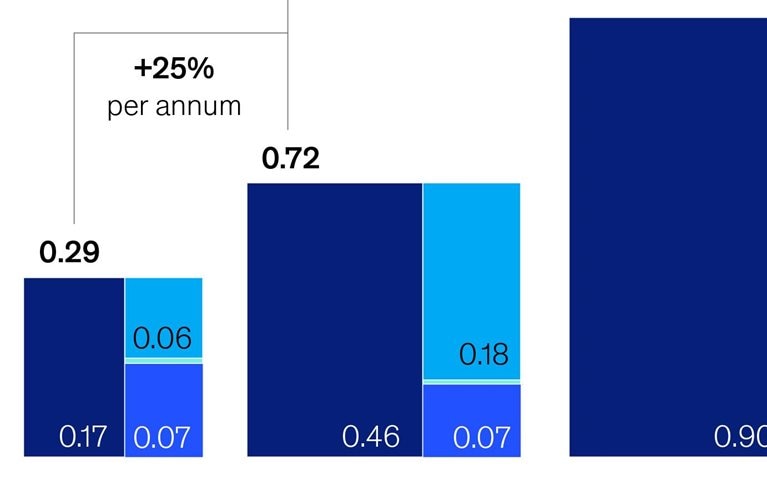 Plugging in to the lithium market