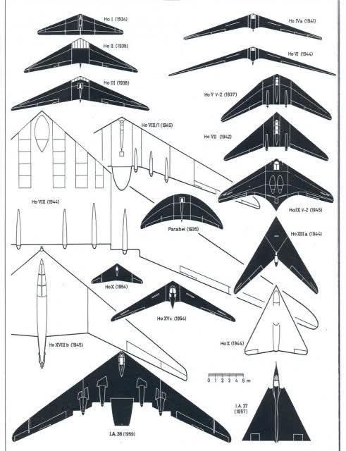 Horten Brothers: The Flying Wing Legacy That Shaped Modern Stealth.