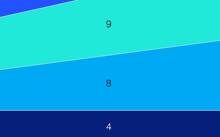 Potential shifts in the sensor market