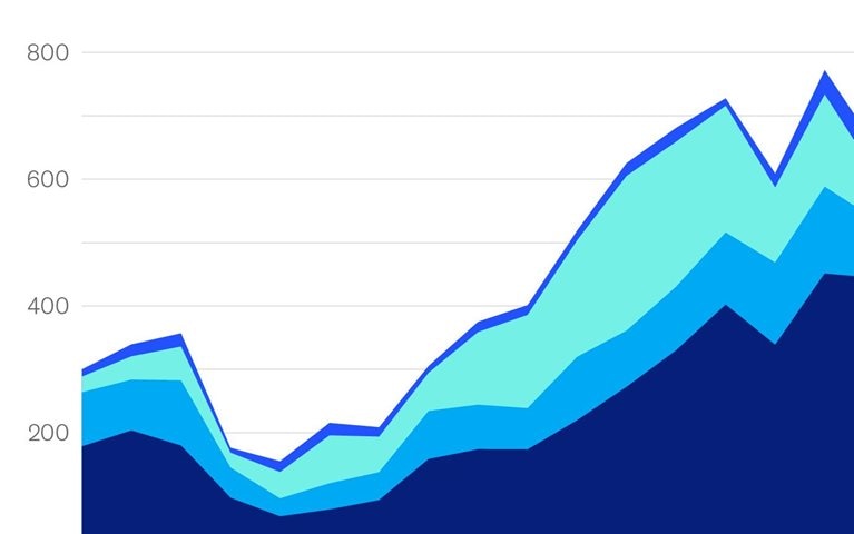 Private equity slows its roll