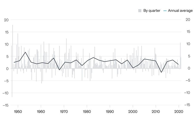“Productivity isn’t everything, but in the long run, it’s <em>almost</em> everything.”