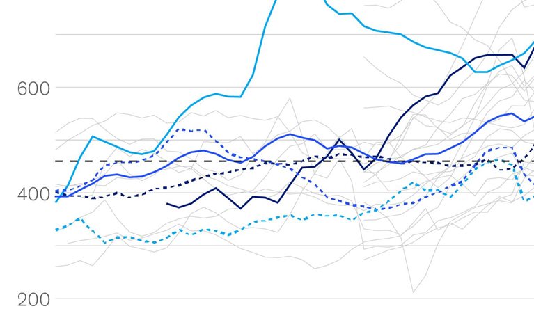 Productivity lags behind ‘paper wealth’