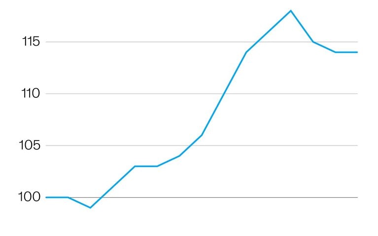 Pumping the brakes on used-car prices