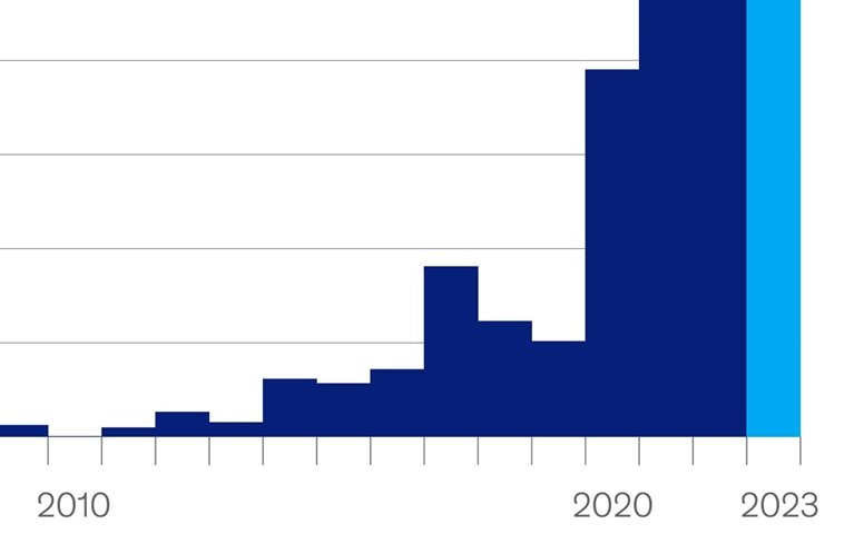 Quantum technologies’ investment slump