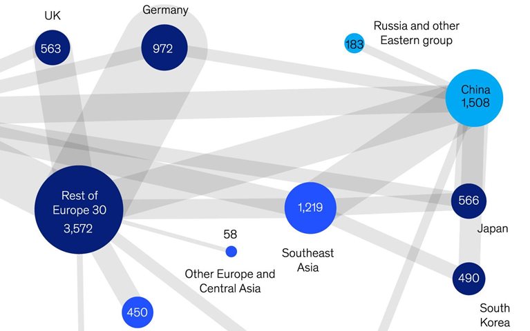 Reconfiguring trade