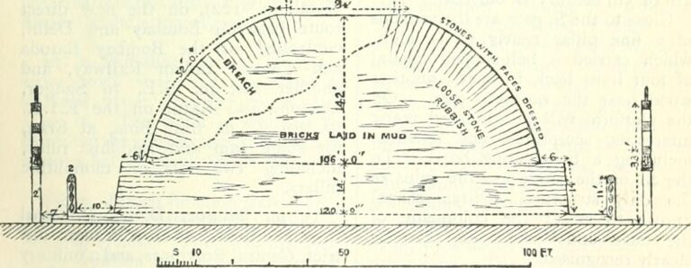 Section of Stupa at Sanchi India