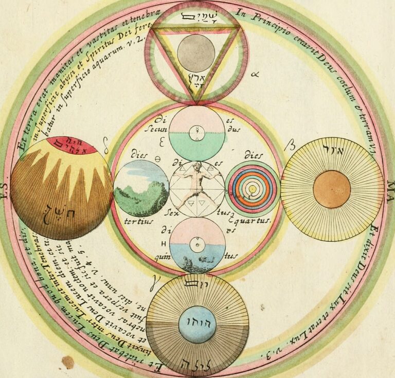 Opus mago-cabalisticum et theologicum