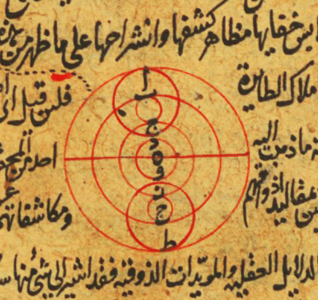 Cosmological diagram Ibn Turka Kitab al Mafahis MS Majlis 10196 f. 63 a (1420 1430)
