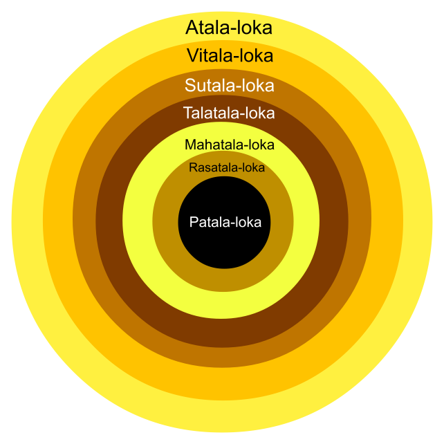 Lower seven Lokas purana