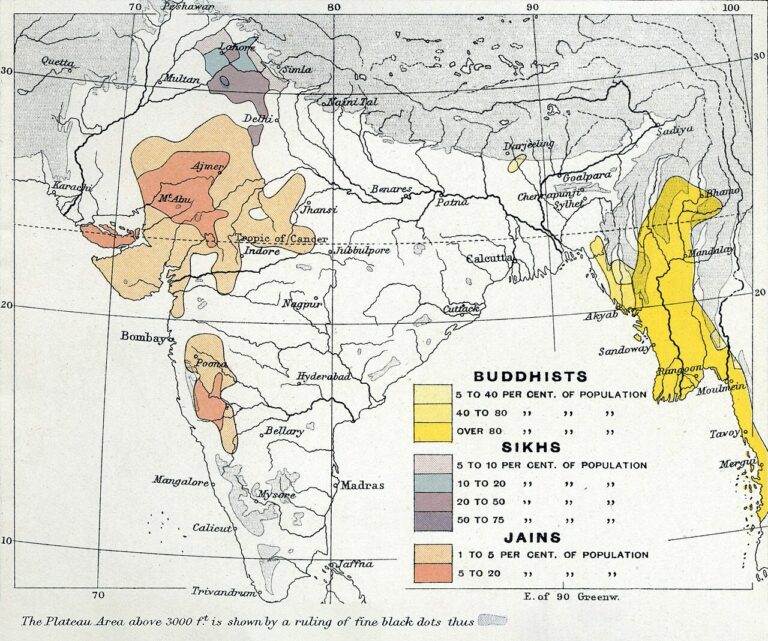 Sikhs buddhists jains percent