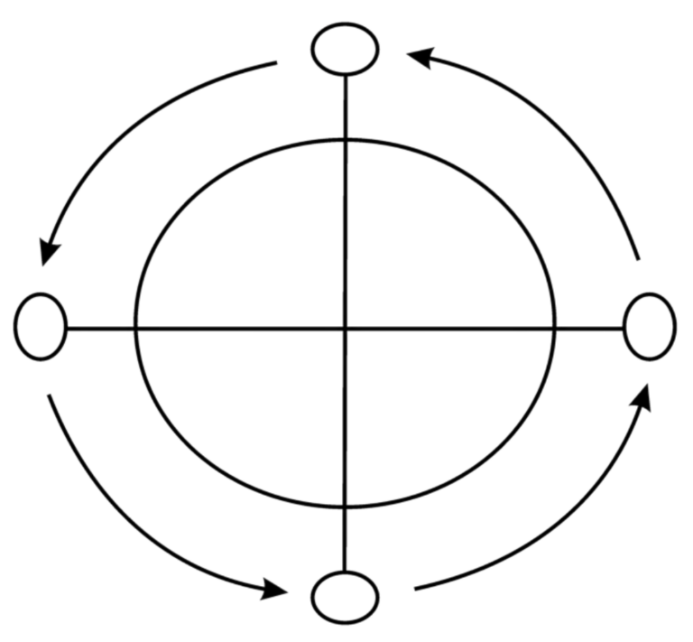 Kongo Cosmogram - blank