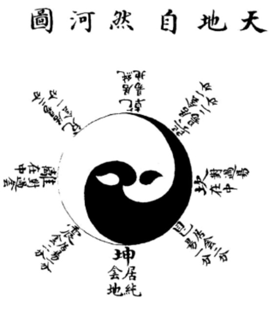Bagua Zhao Huiqian