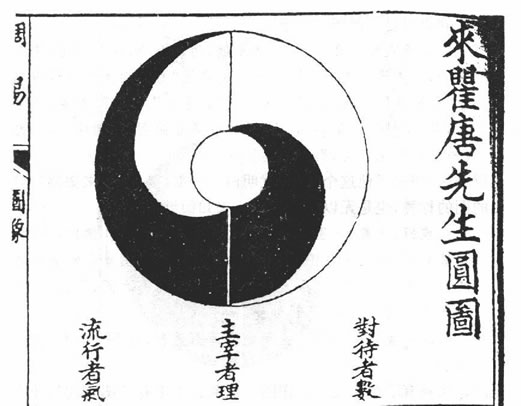 Laishi Taijitu