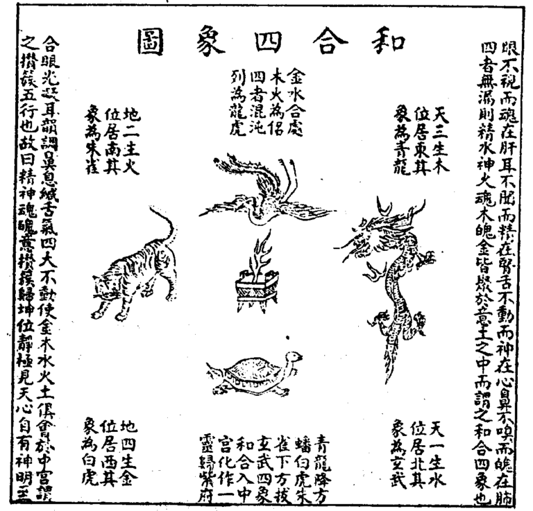 性命圭旨 和合四象圖