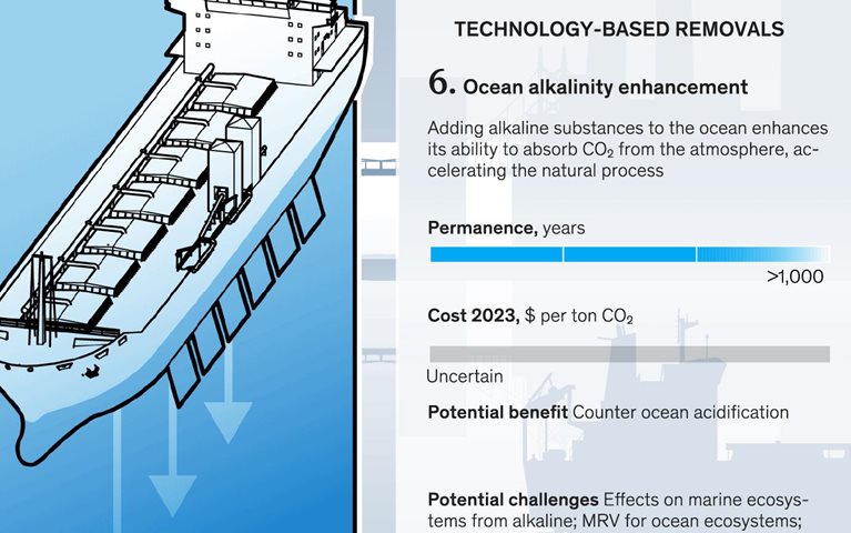 Removing carbon, one solution at a time