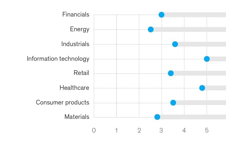 Rethinking administrative costs