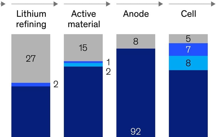 Revving up Europe’s automotive edge