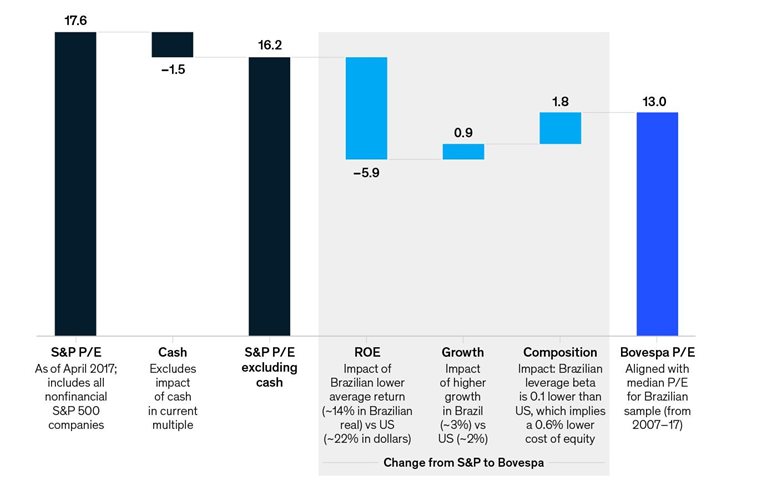 Risk premiums are overrated