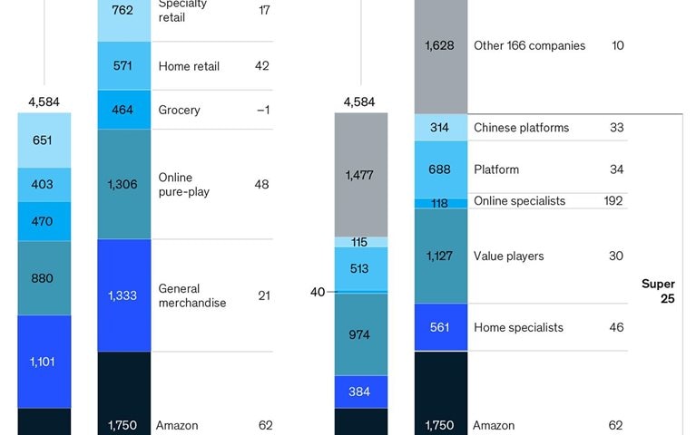 Sales soared–if you had the goods online