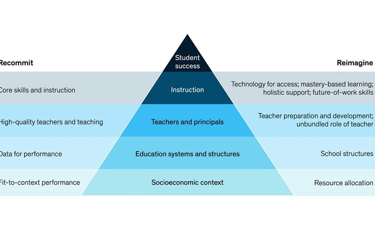 School systems should view the COVID-19 crisis as an opportunity to reimagine learning