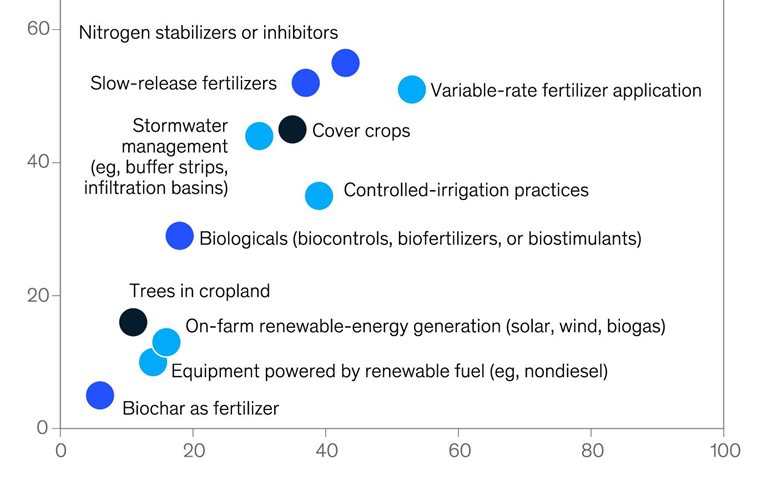 Seeds of sustainability