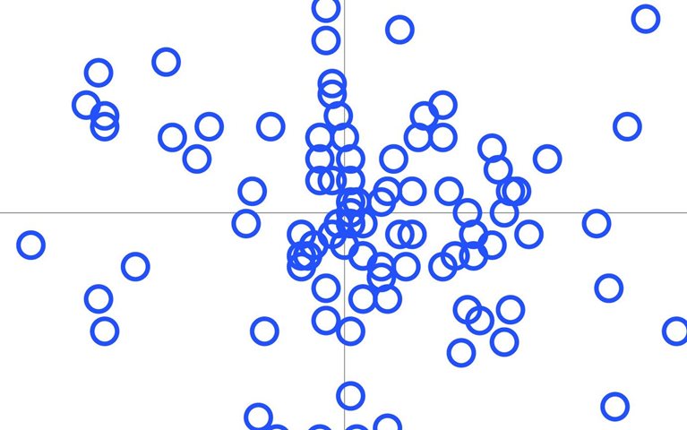 Shareholder activism aftermath