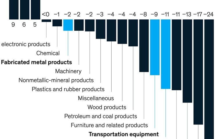 Shipbuilding talent may be adrift