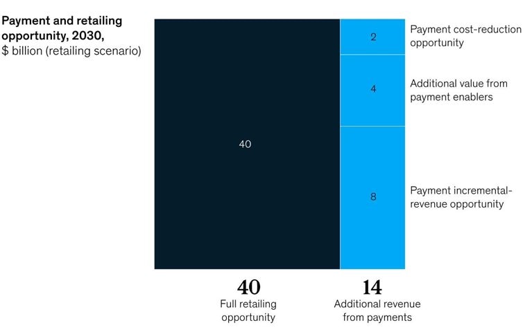 Sky-high payments costs