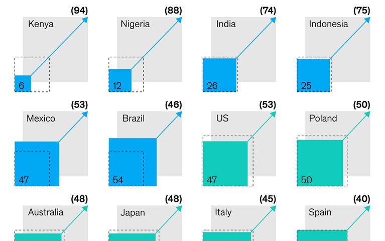 Small enterprises, big productivity gaps