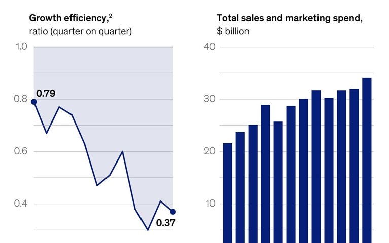 Software’s growth slowdown