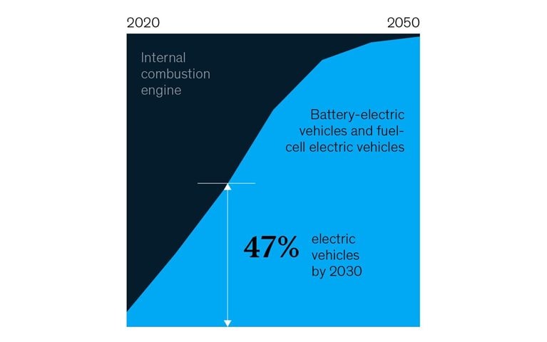 Solving for net zero