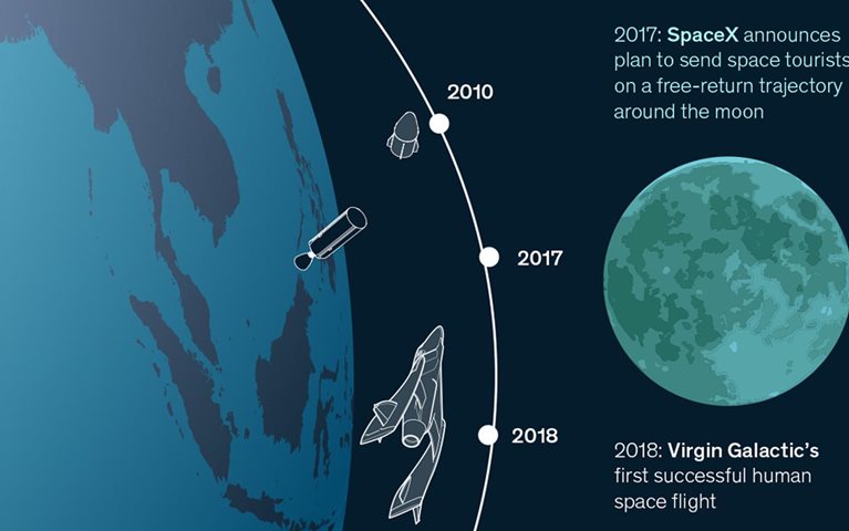 Space tourism, you’re go for launch