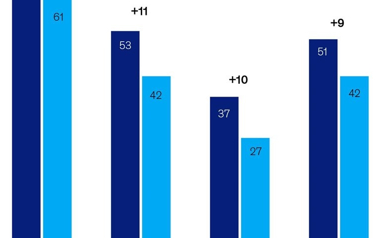 Sports gender gap