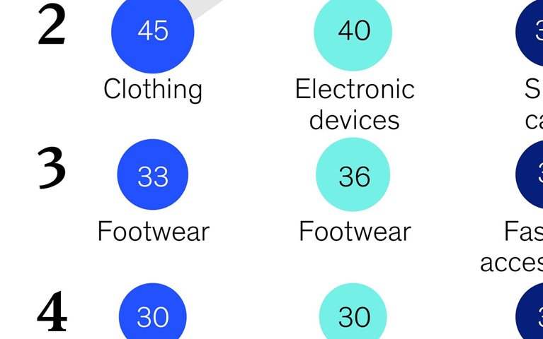 Stream, shop, repeat