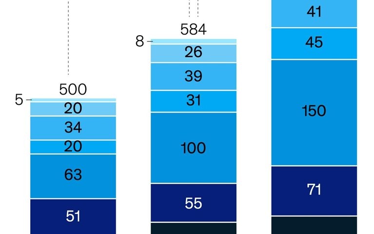 Telco operators get B2B on the line