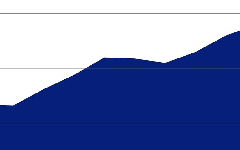 The aerospace inventory drag