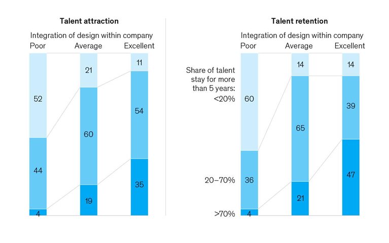The art of talent retention