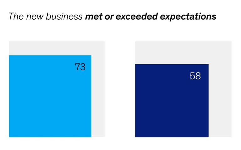 The business case for diverse leadership