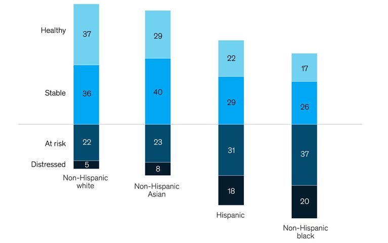 The COVID-19 crisis will disproportionately affect minority-owned small businesses