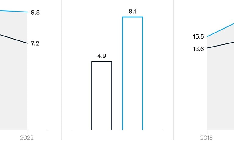 The digital advantage