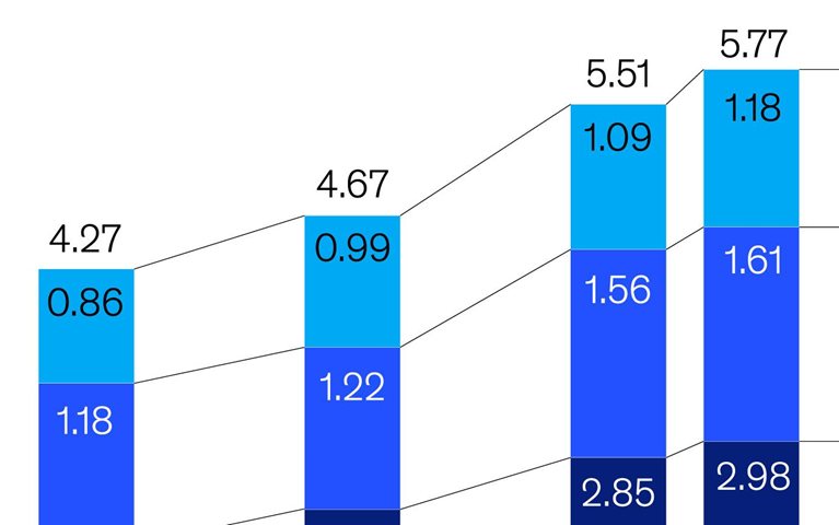 The digital edge in small-business banking