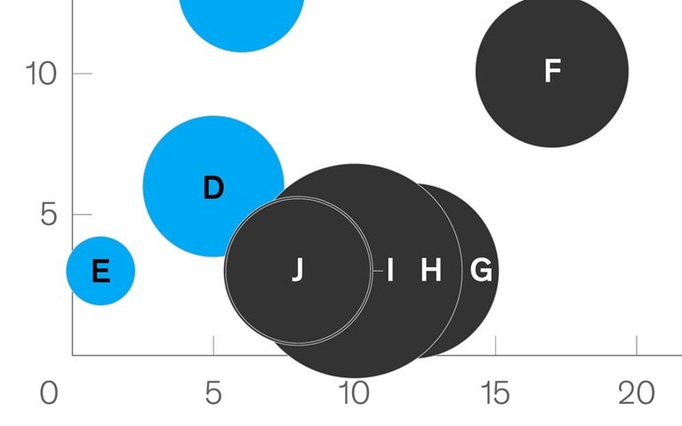The disconnect between AI spend and potential