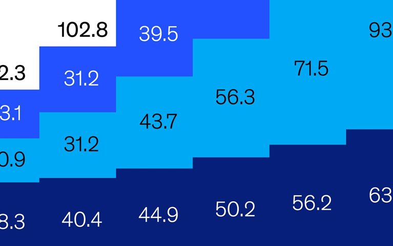 The future of AI workloads