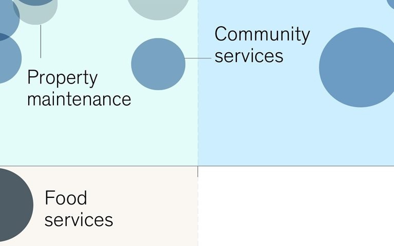 The future of work in America