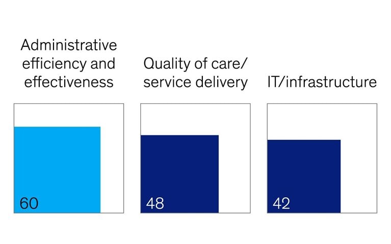 The gen AI prescription for healthcare